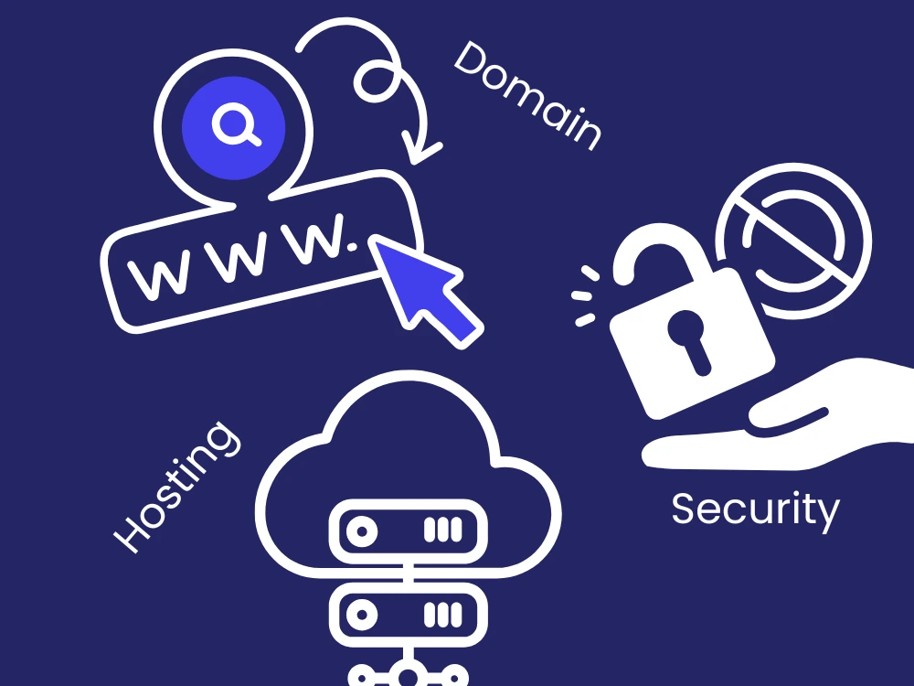 Cost of Building a Website in Nigeria 2025